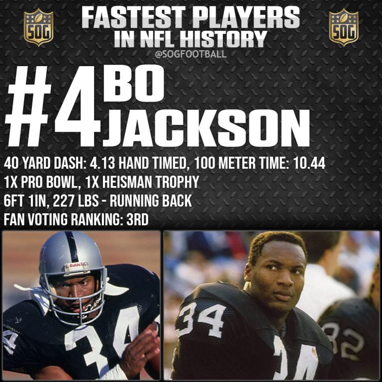 Top 10 Fastest Nfl Players 2025 Kerri Melodie