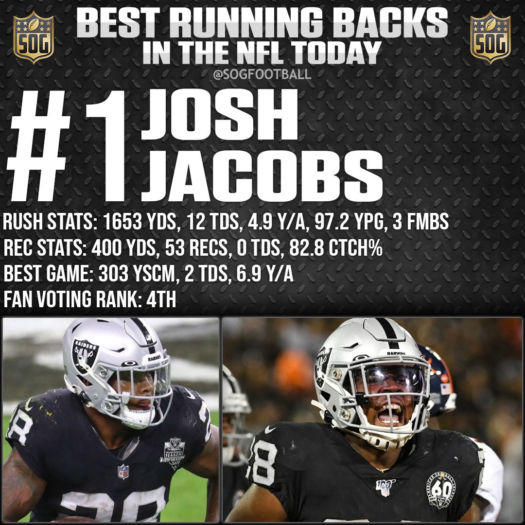 Top 10 Best Running Backs in the NFL Today 2023 SOG Sports