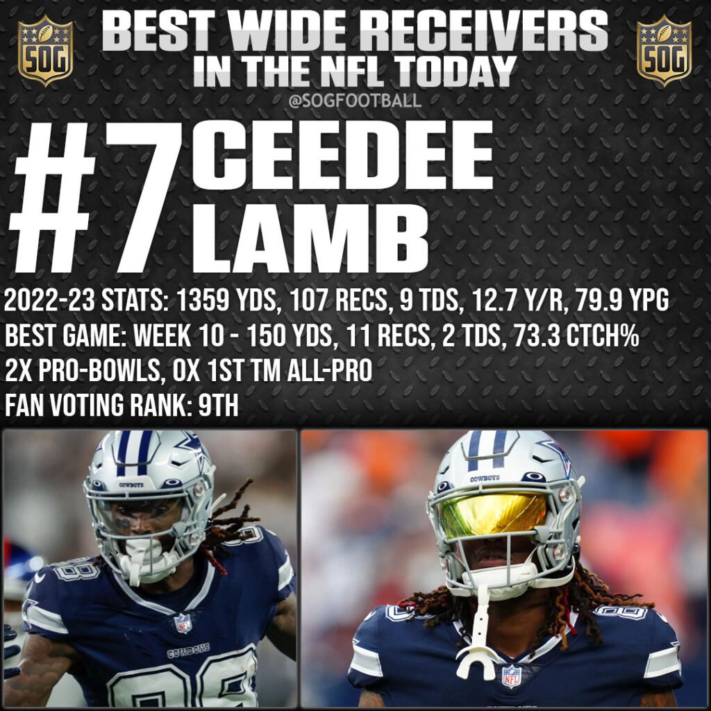 Top 10 Best Wide Receivers in the NFL Today 2023 SOG Sports