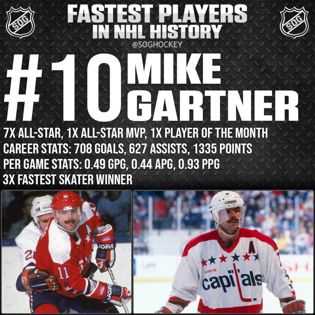 Top 10 Fastest Players in NHL History SOG Sports