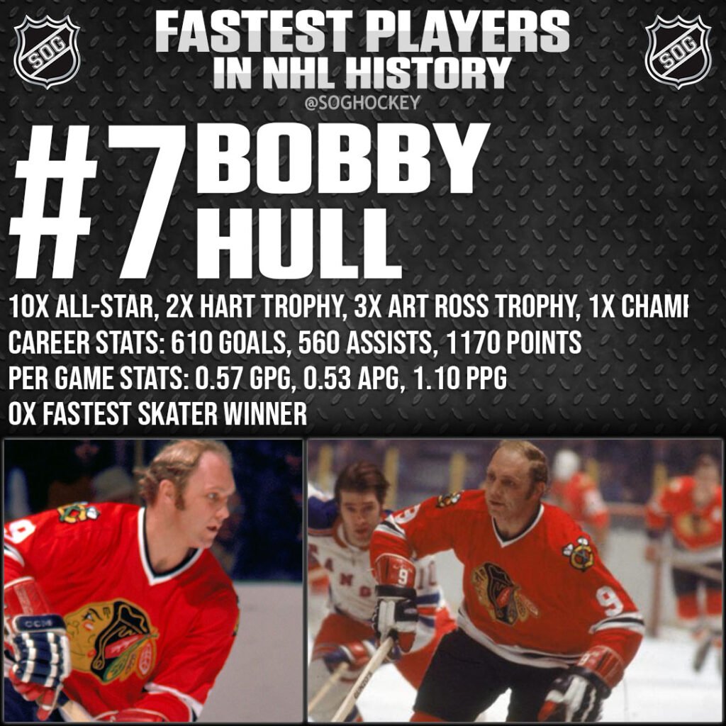 Top 10 Fastest Players in NHL History SOG Sports