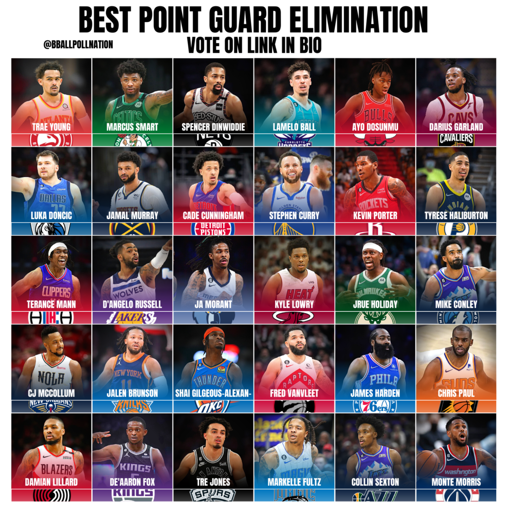 Best Point Guard Elimination SOG Sports