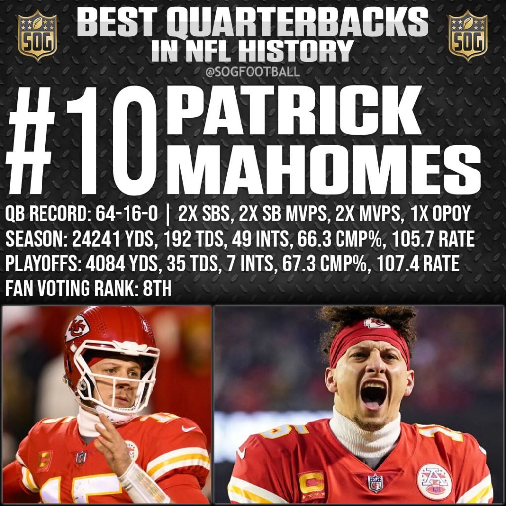 Top 10 Best NFL Quarterbacks Ever SOG Sports