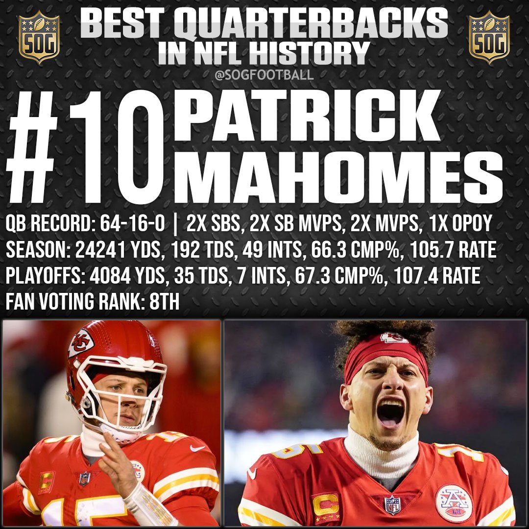 Top 10 Best NFL Quarterbacks Ever SOG Sports