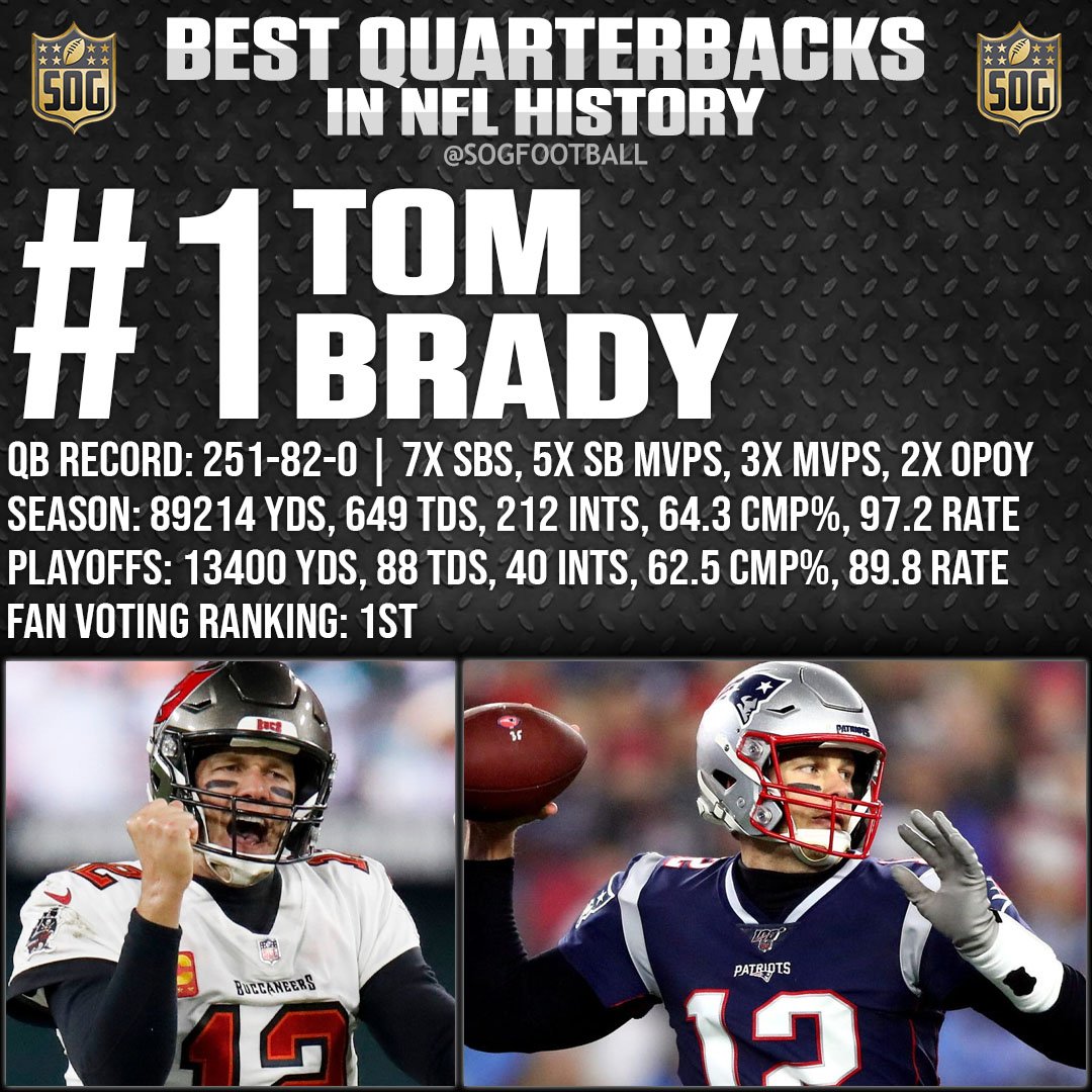 Top 10 Best NFL Quarterbacks Ever SOG Sports