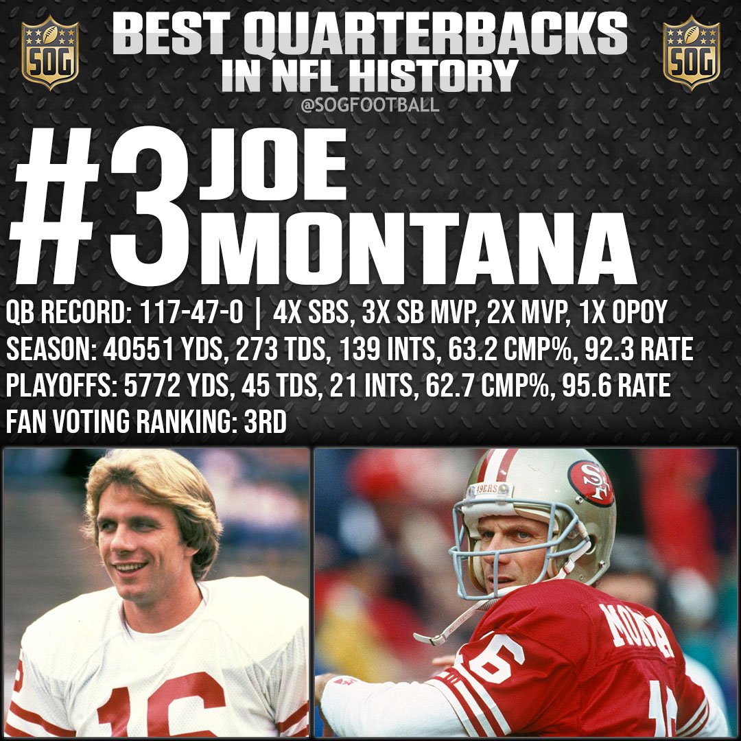 Top 10 Best NFL Quarterbacks Ever SOG Sports