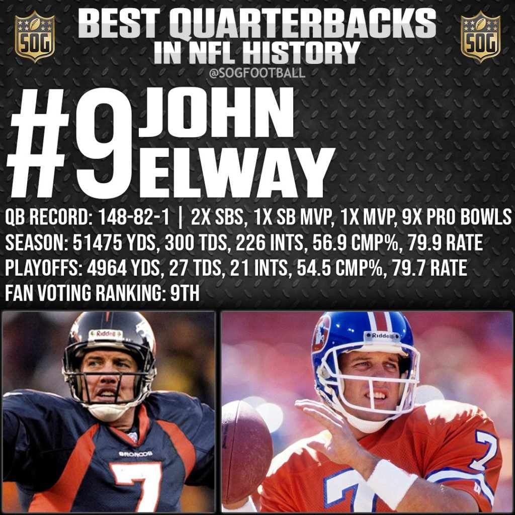Top 10 Best NFL Quarterbacks Ever - SOG Sports
