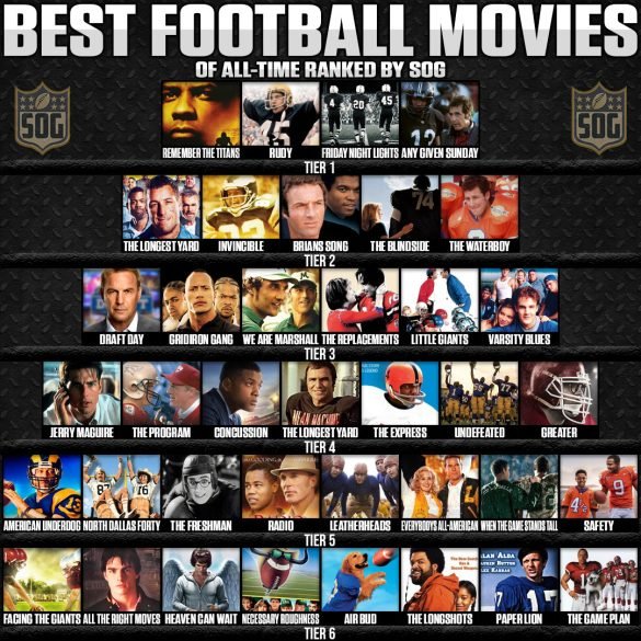Best Football Movies of All-Time Tier List