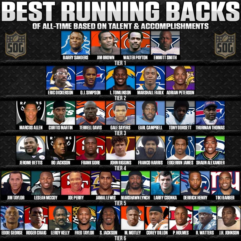 Best Running Backs of All-Time Tier List - SOG Sports