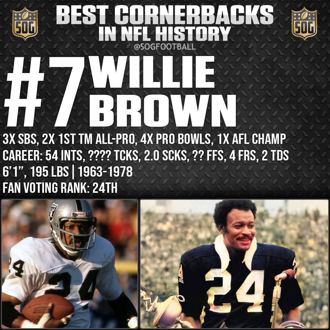 Top 10 Best Cornerbacks Ever in NFL History SOG Sports