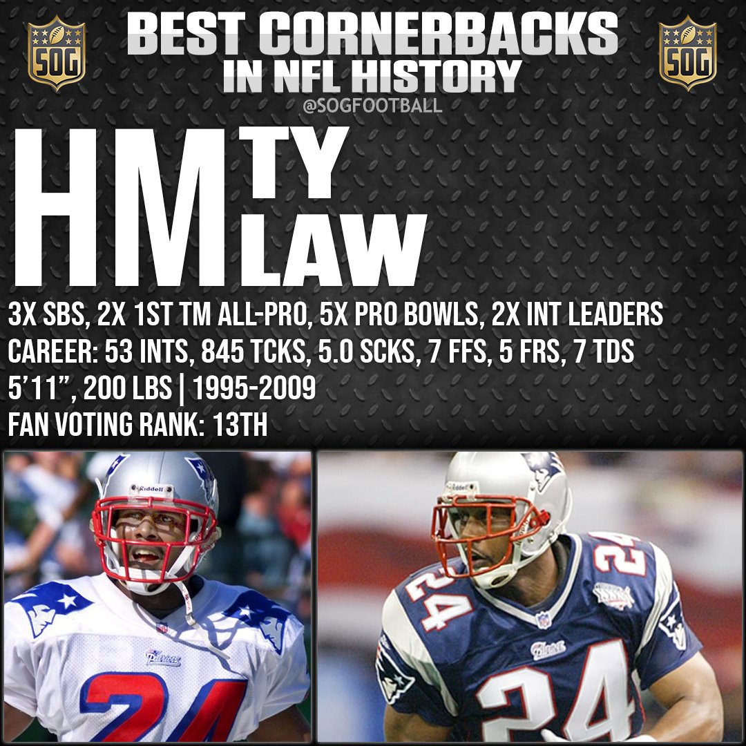 Top 10 Best Cornerbacks Ever in NFL History SOG Sports