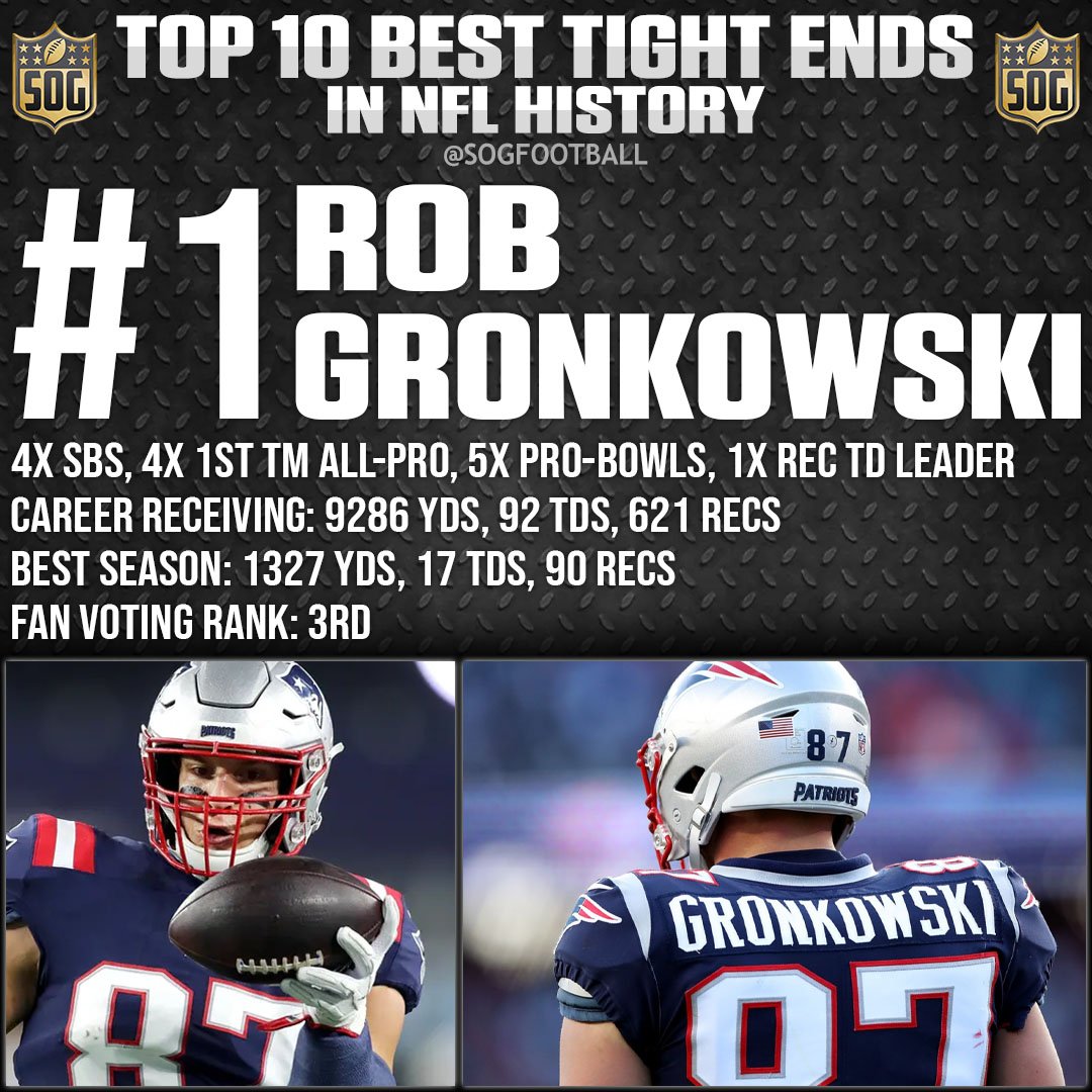 NFL Top 10 Best Tight Ends of All-Time - #1 Rob Gronkowski