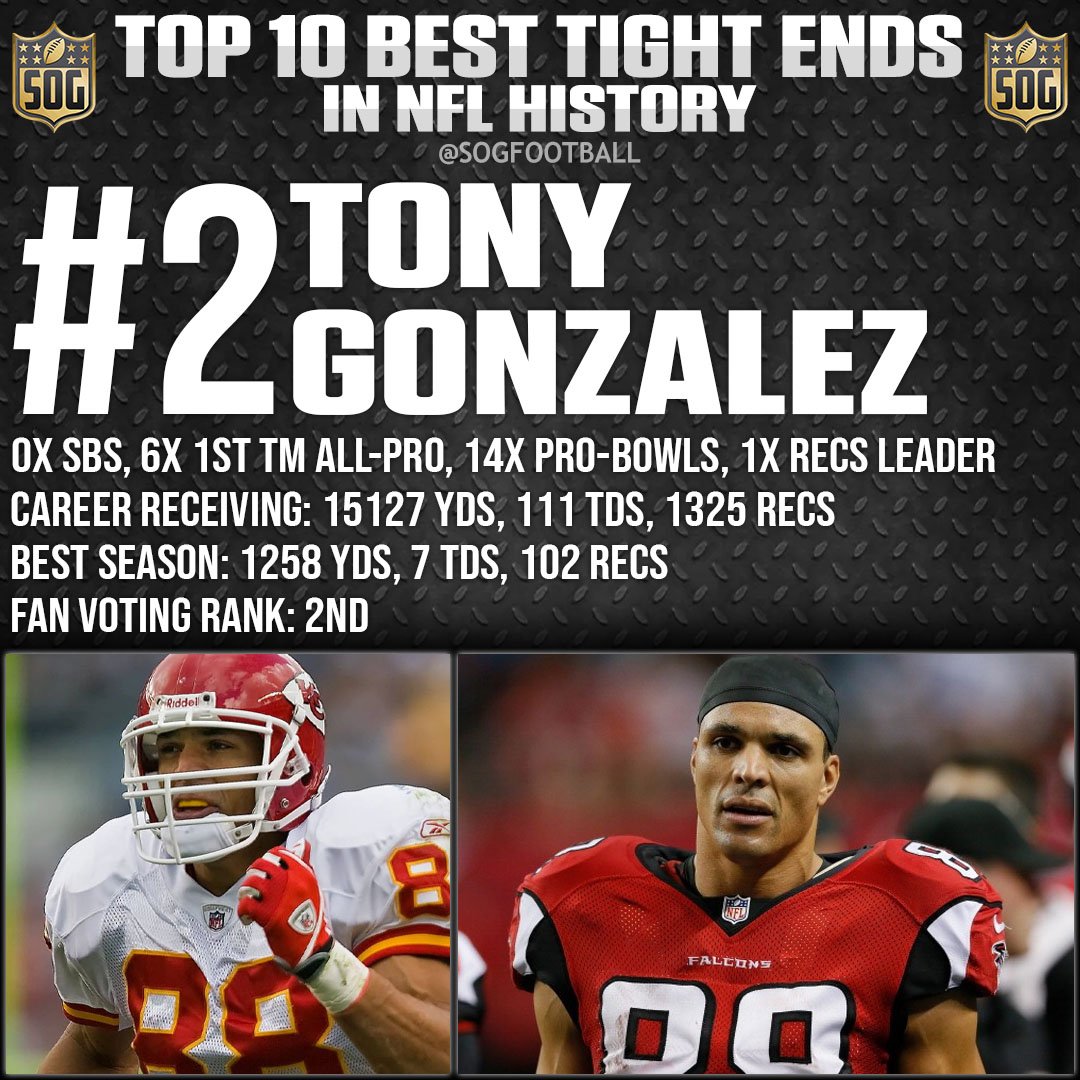 NFL Top 10 Best Tight Ends of All-Time - #2 Tony Gonzalez