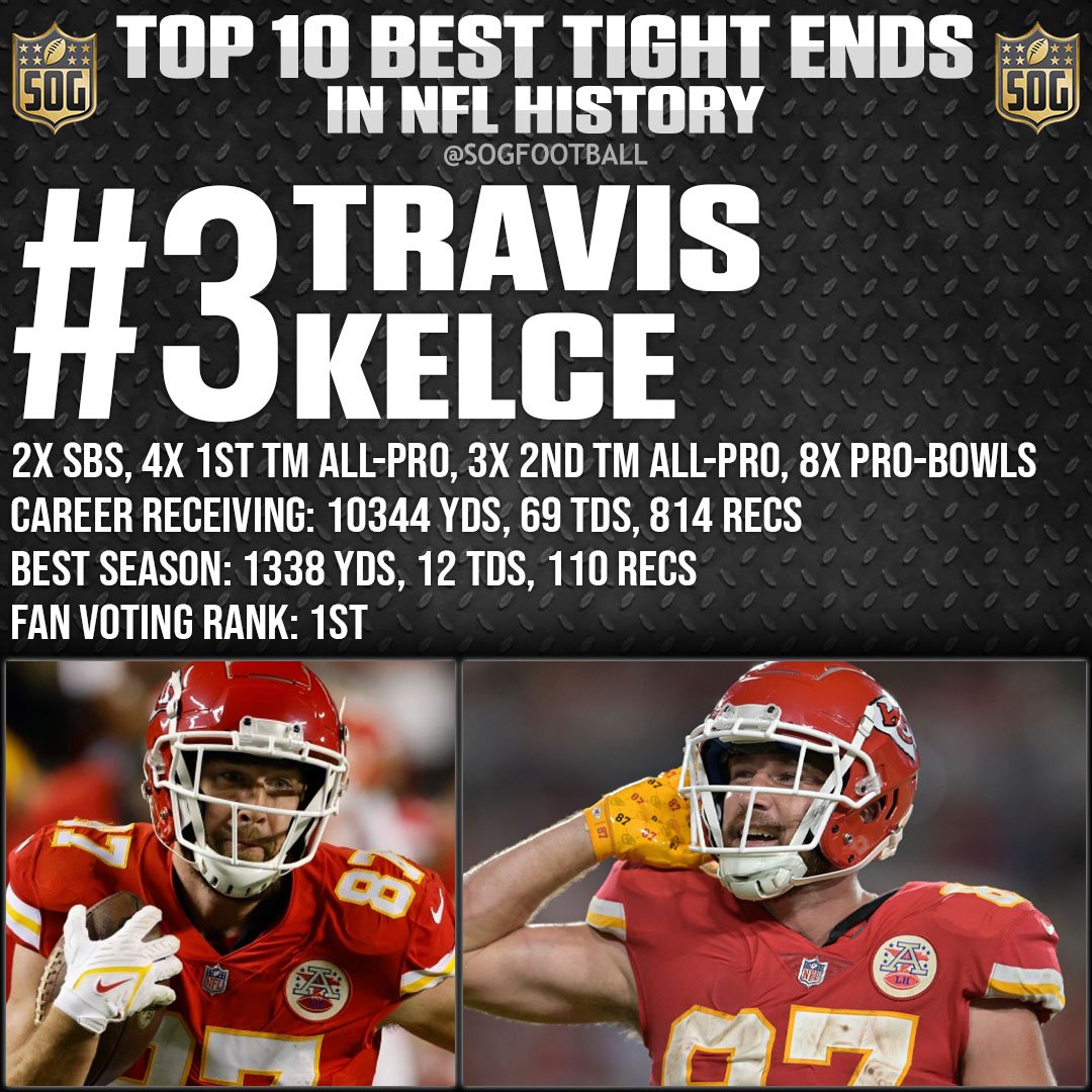 NFL Top 10 Best Tight Ends of All-Time - #3 Travis Kelce