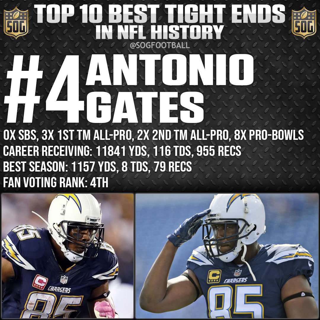 NFL Top 10 Best Tight Ends of All-Time - #4 Antonio Gates