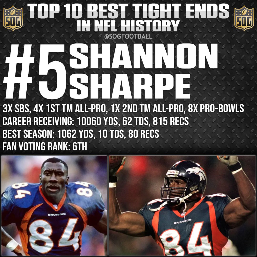 Best tight ends shop in the nfl
