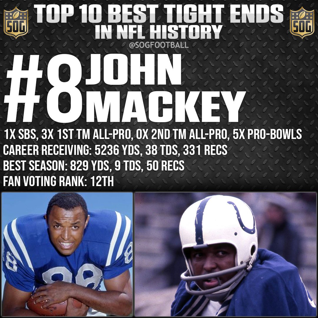 NFL Top 10 Best Tight Ends of All-Time - #8 John Mackey