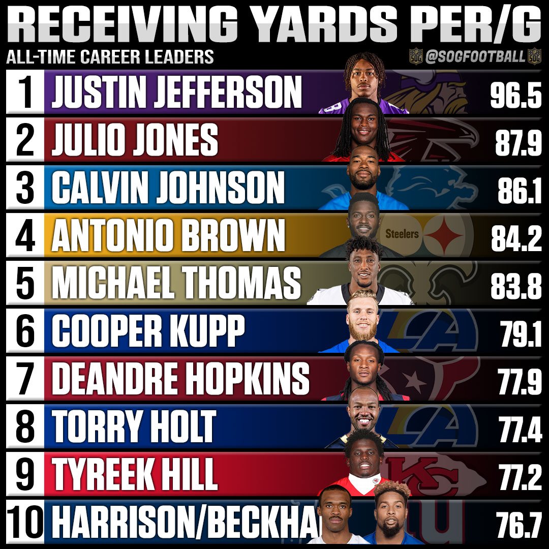 Nfl all time receiving yards discount