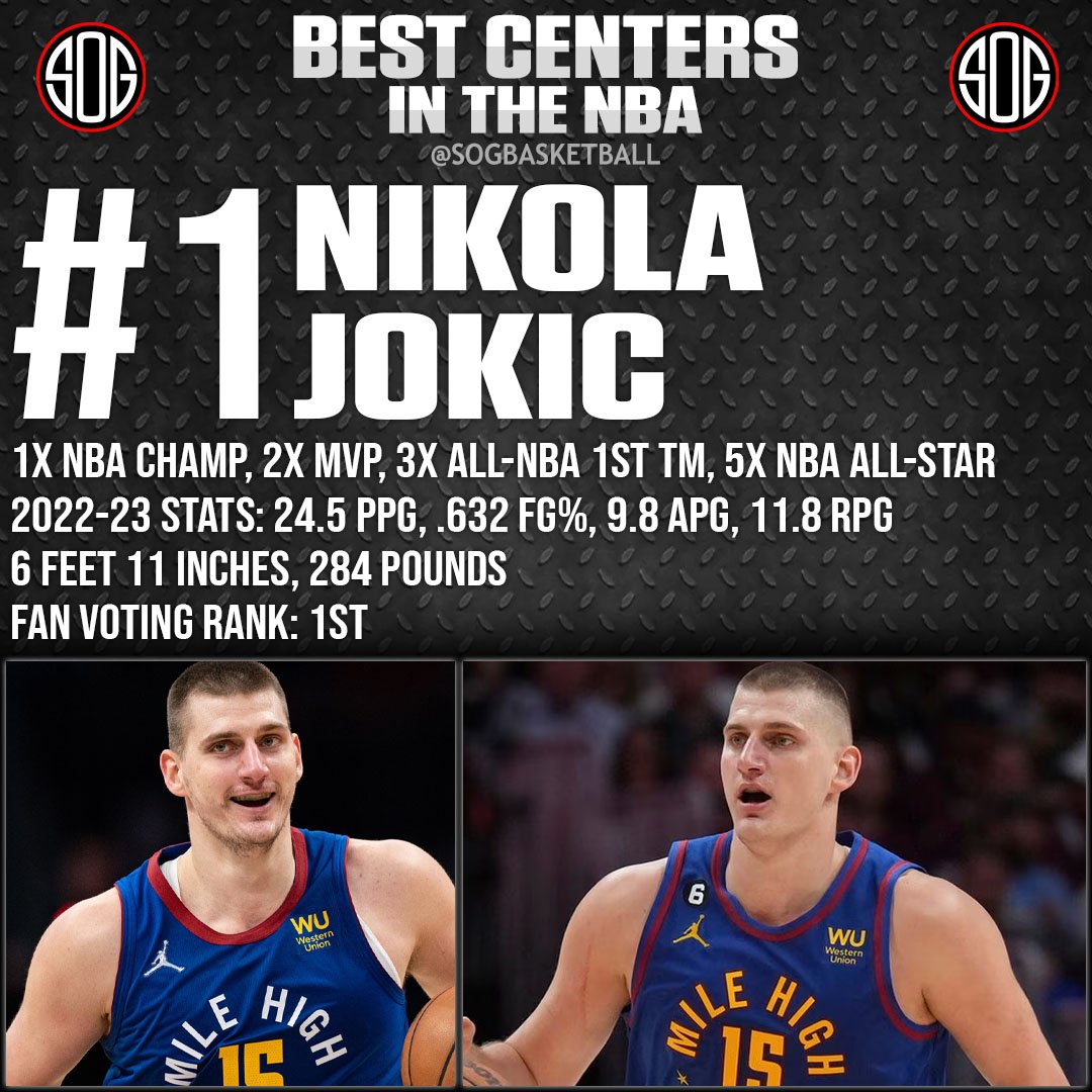 NBA Top 10 Best Centers in the NBA Today 2023 NBA Rankings #1 Nikola Jokic