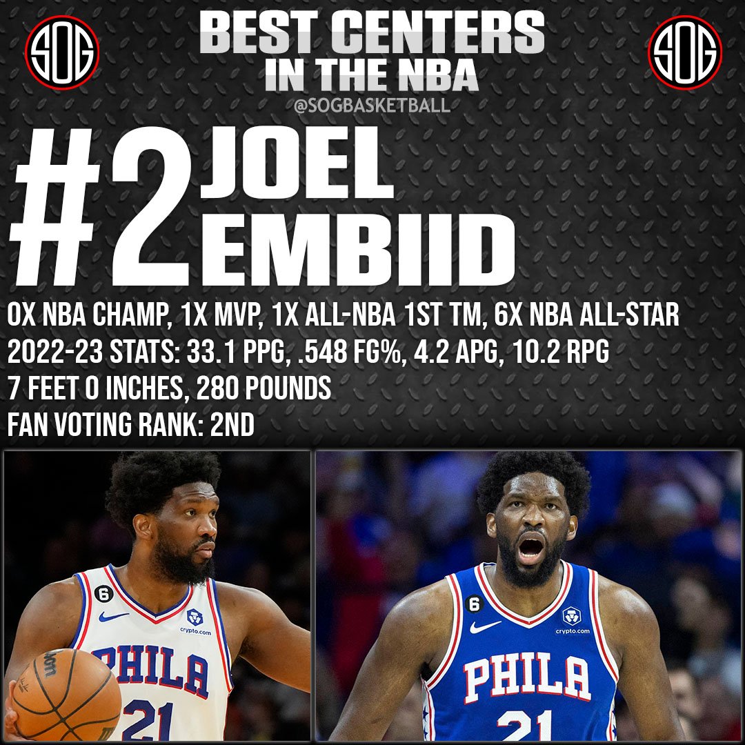 NBA Top 10 Best Centers in the NBA Today 2023 NBA Rankings #2 Joel Embiid