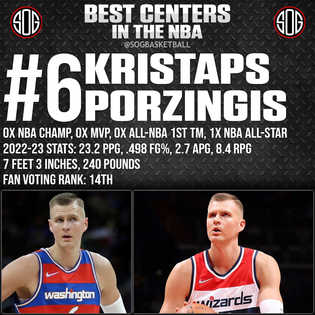 NBA Top 10 Best Centers in the NBA Today 2023 NBA Rankings #6 Kristaps Porzingis