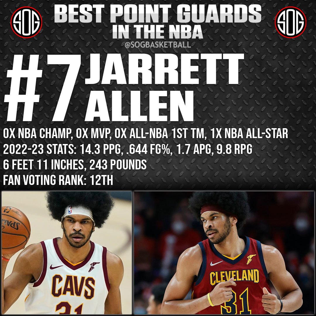 The NBA, Ranked