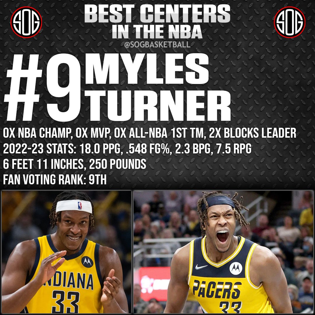 NBA Top 10 Best Centers in the NBA Today 2023 NBA Rankings #9 Myles Turner
