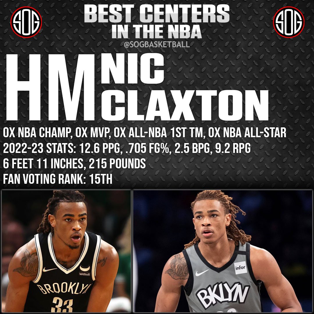 NBA Top 10 Best Centers in the NBA Today 2023 NBA Rankings Honorable Mention Nic Claxton