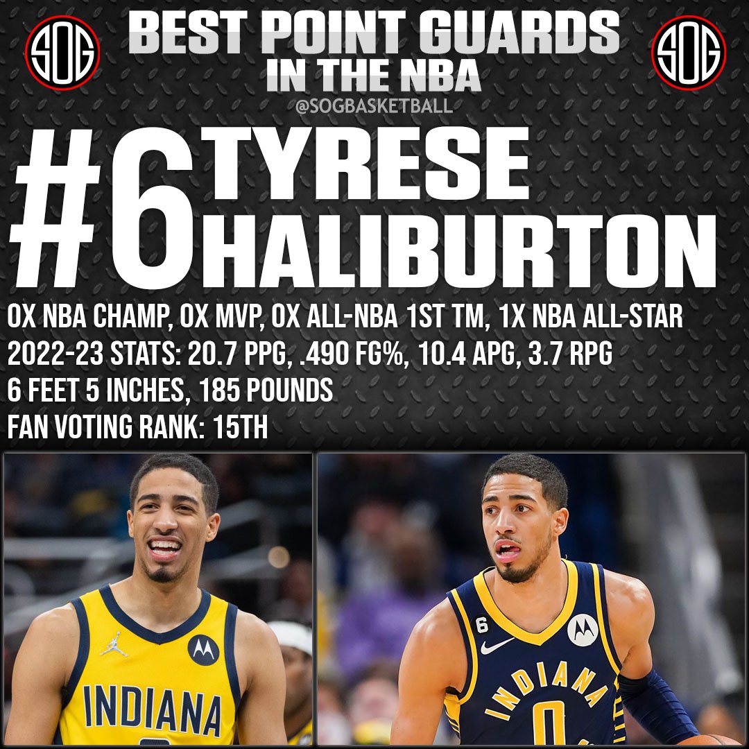 NBA Top 10 Best Point Guards in the NBA Today 2023 NBA Rankings #6 Tyrese Haliburton