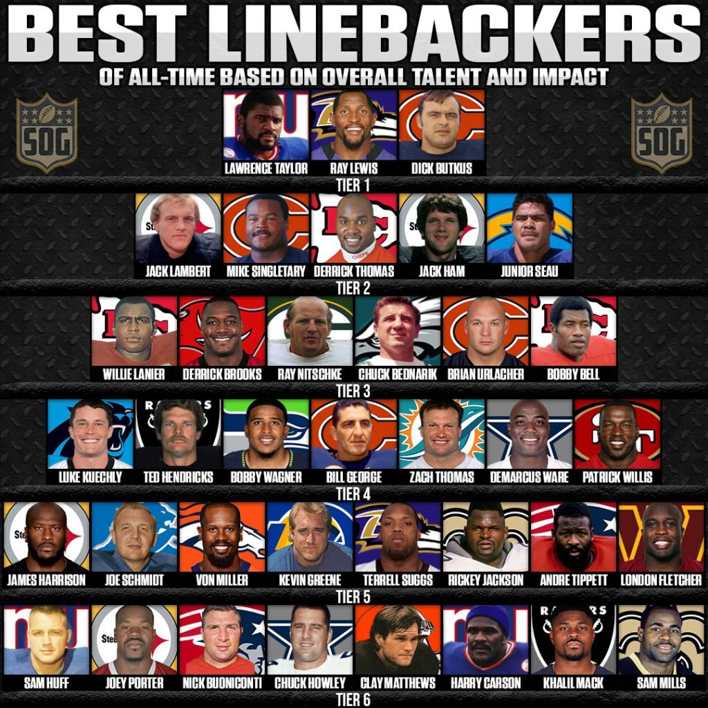 NFL Best Linebackers of All-Time Tier List - SOG Sports