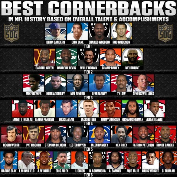 NFL Best Cornerbacks of AllTime Tier List SOG Sports