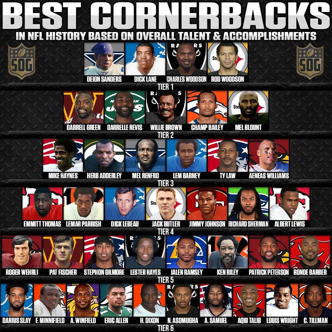 NFL Best Cornerbacks of AllTime Tier List SOG Sports
