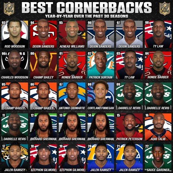 Best Cornerback Seasons Year-by-Year Over the Past 30 Seasons