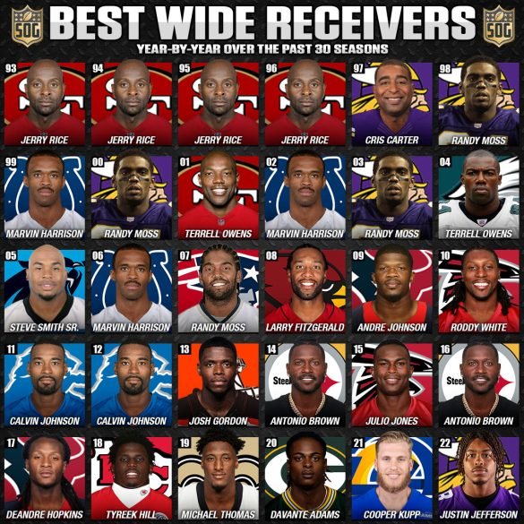 Best Wide Receivers Seasons Year-by-Year Since 1990