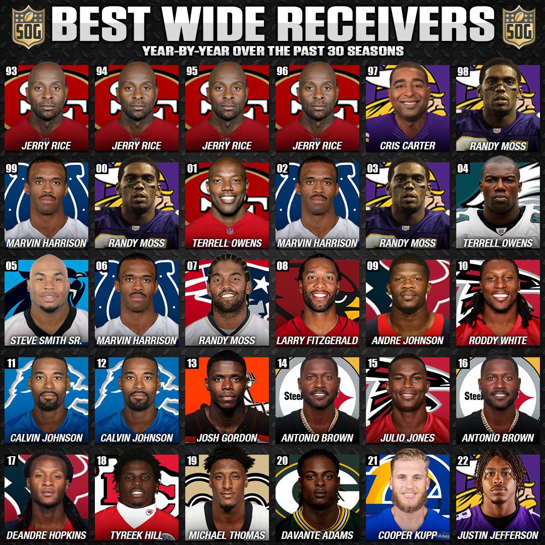 NFL Best Wide Receiver Seasons YearbyYear Since 1990 SOG Sports