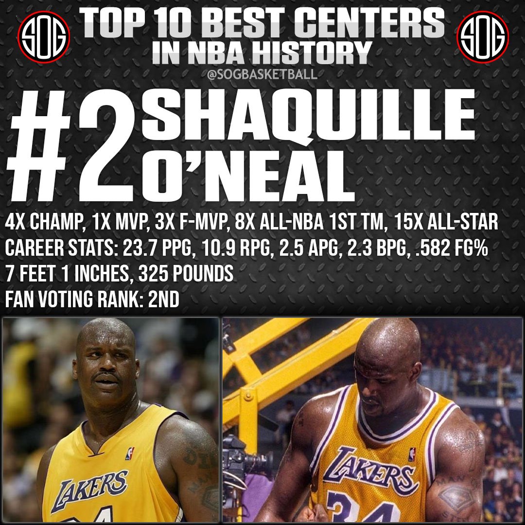 Top 10 Best Centers Ever in NBA History All-Time NBA Rankings #2 Shaquille O'Neal