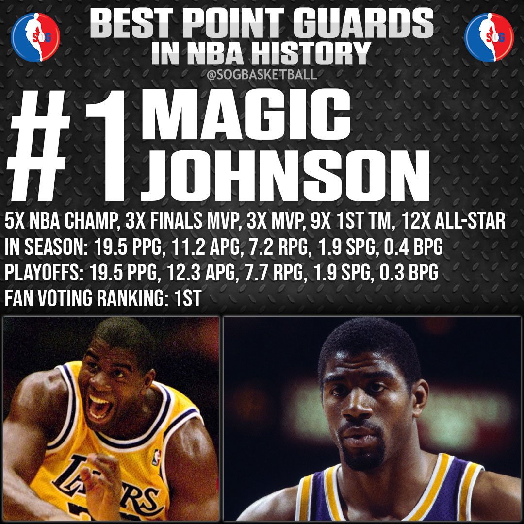 Top 10 Best Point Guards in NBA History - #1 Magic Johnson