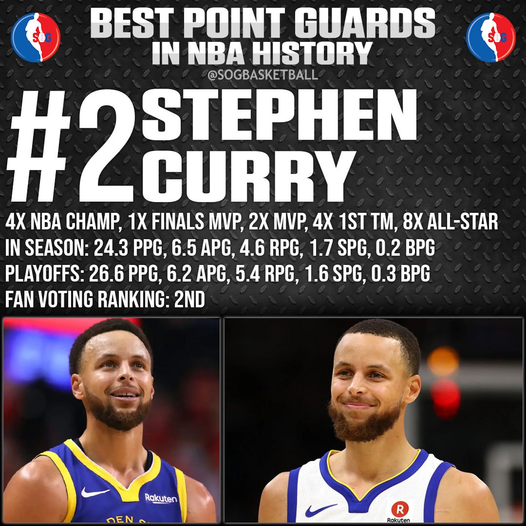 Top 10 Best Point Guards in NBA History - #2 Stephen Curry