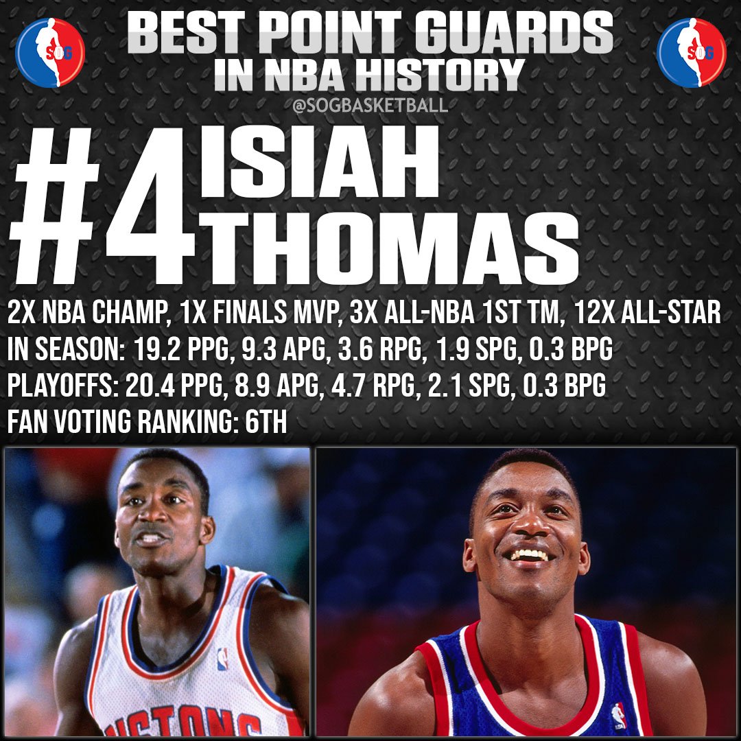 Top 10 Best Point Guards in NBA History - #4 Isiah Thomas