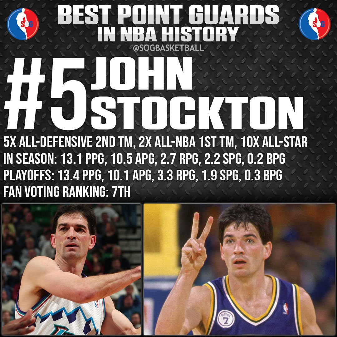 Top 10 Best Point Guards in NBA History - #5 John Stockton