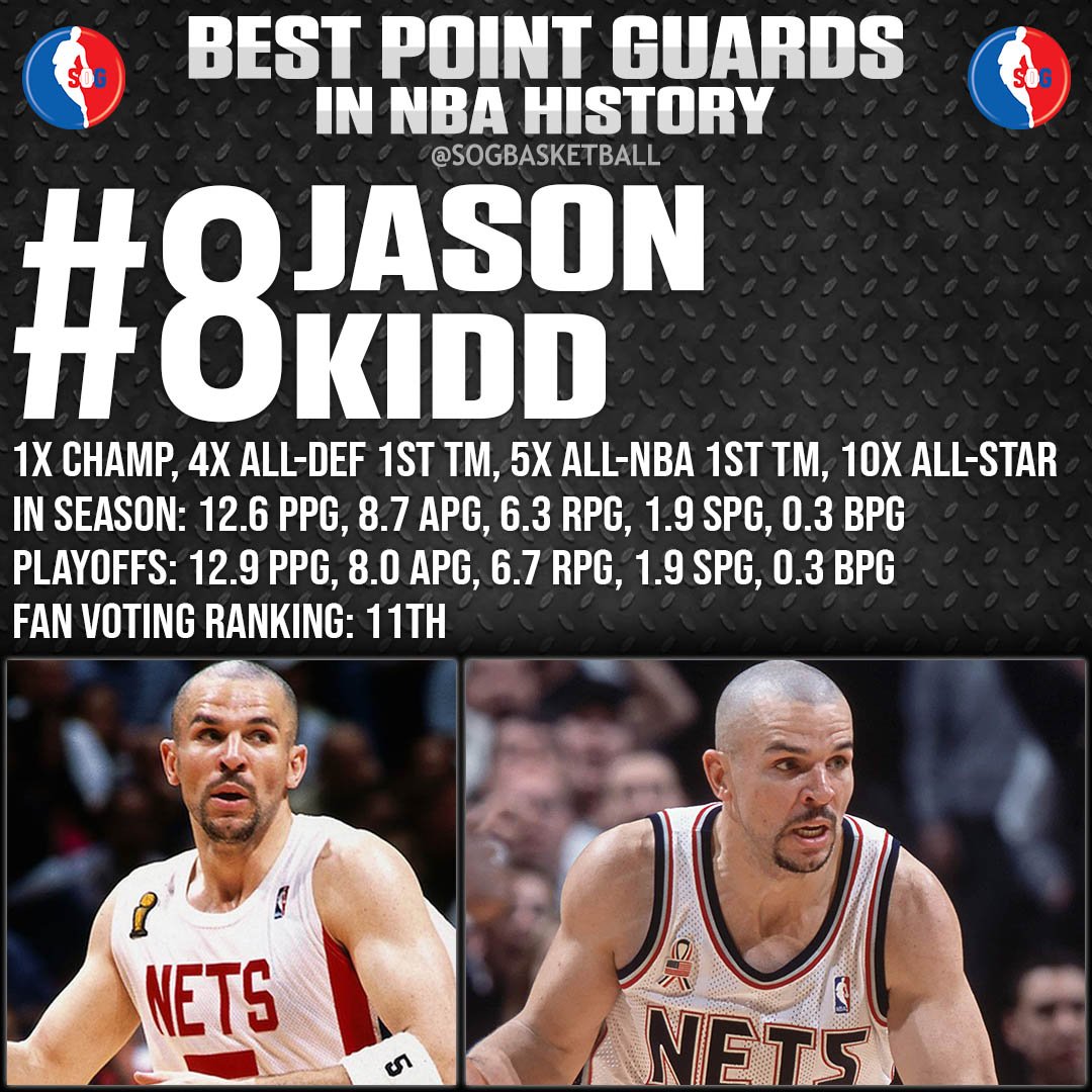 Top 10 Best Point Guards in NBA History - #8 Jason Kidd