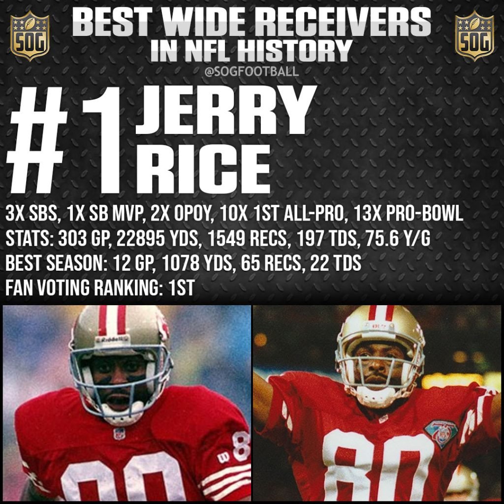Top 10 Best Wide Receivers Ever in NFL History