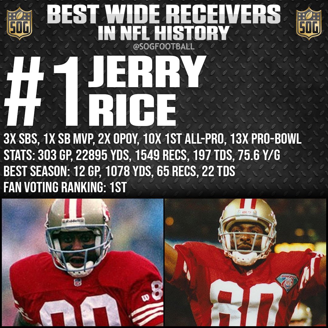 Top 10 Best Wide Receivers Ever in NFL History - #1 Jerry Rice
