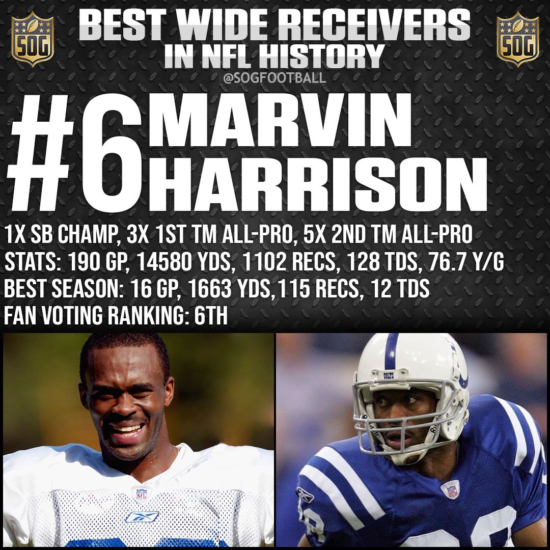 Top 10 Best Wide Receivers Ever in NFL History SOG Sports