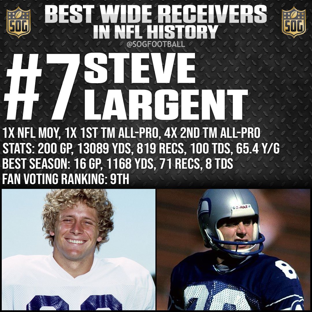 Top 10 Best Wide Receivers Ever in NFL History - #7 Steve Largent