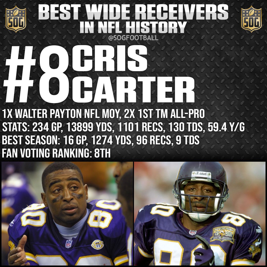 Top 10 Best Wide Receivers Ever Ever in NFL History - #8 Cris Carter