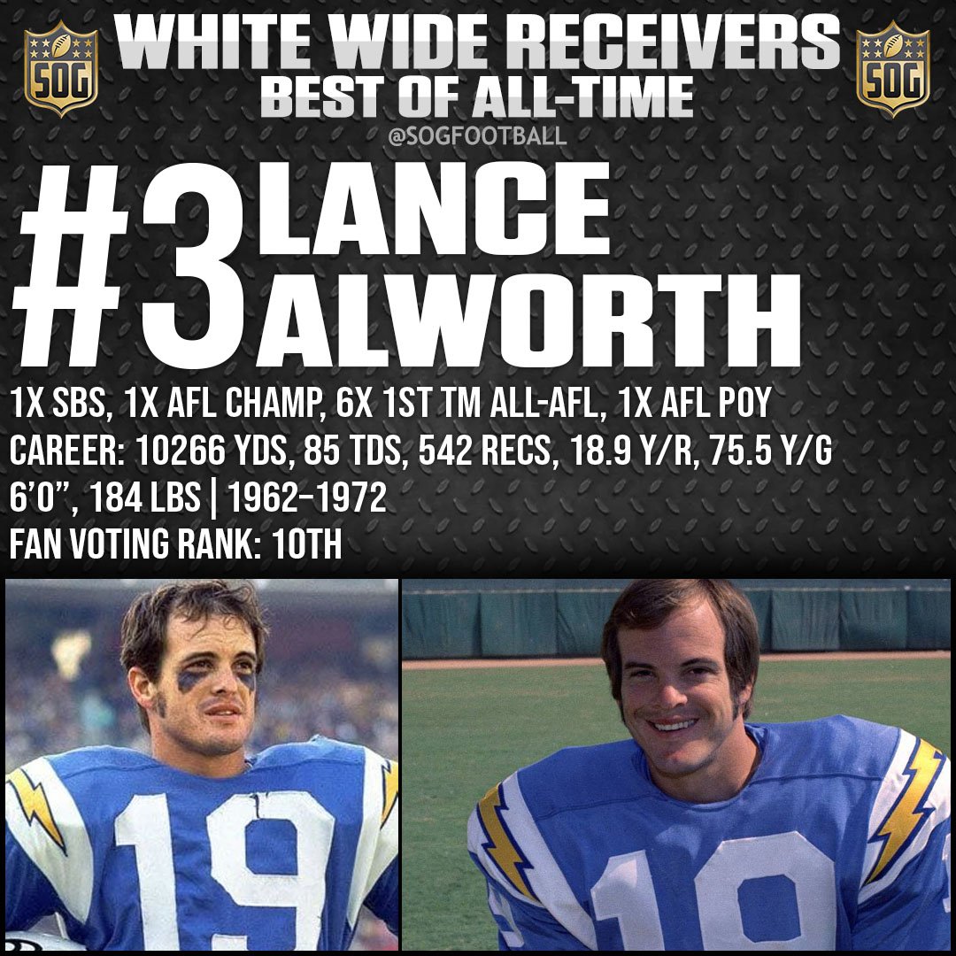 Top 10 Best White Wide Receivers in NFL History - #3 Lance Alworth