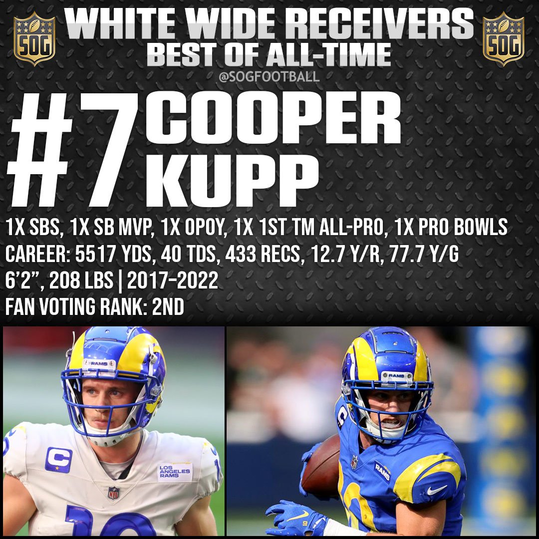 Top 10 Best White Wide Receivers in NFL History - #7 Cooper Kupp