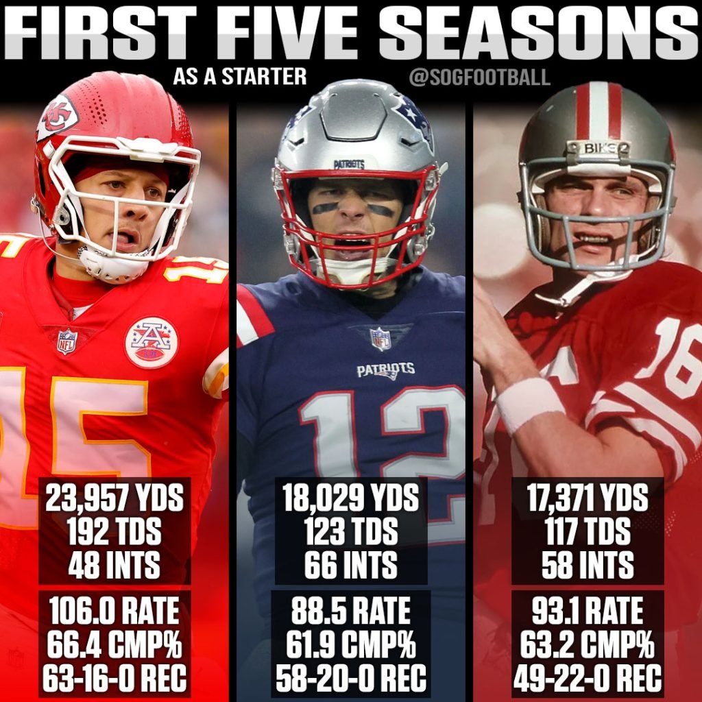 Passing the Torch The Evolution of NFL Greatness from Montana to