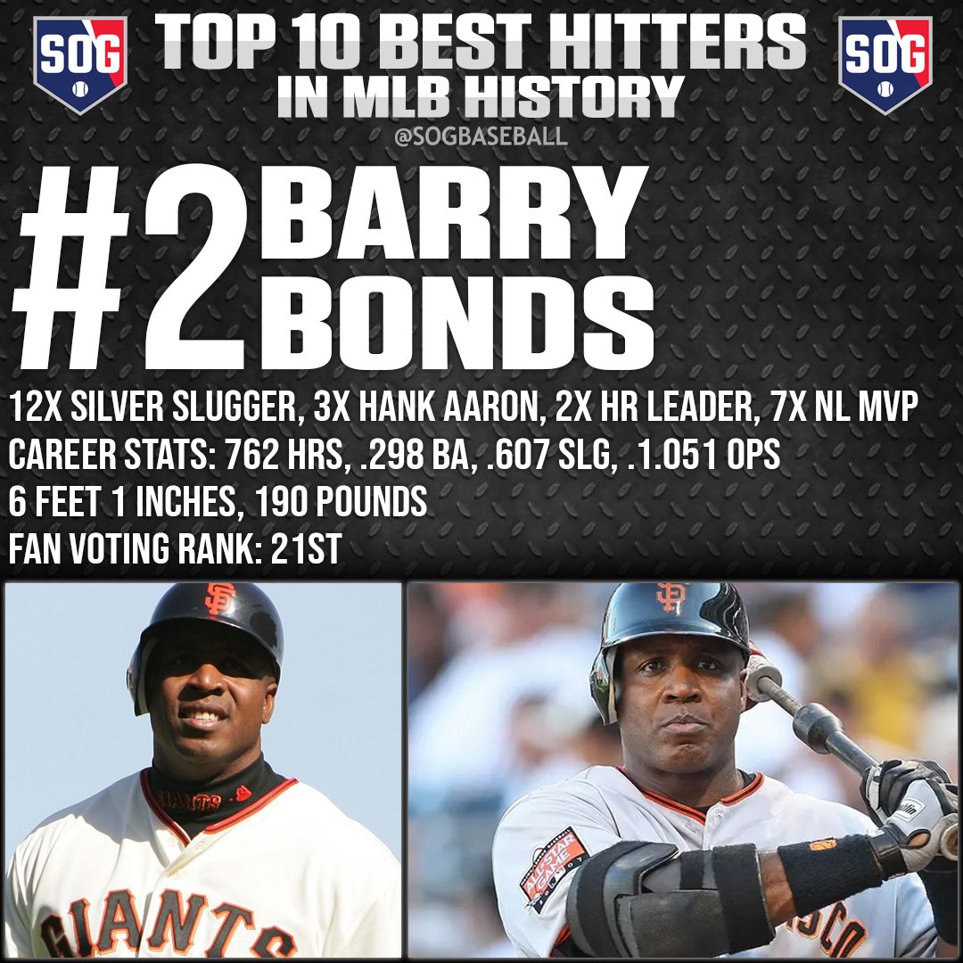 MLB Top 10 Best Hitters Ever in MLB History - #2 Barry Bonds